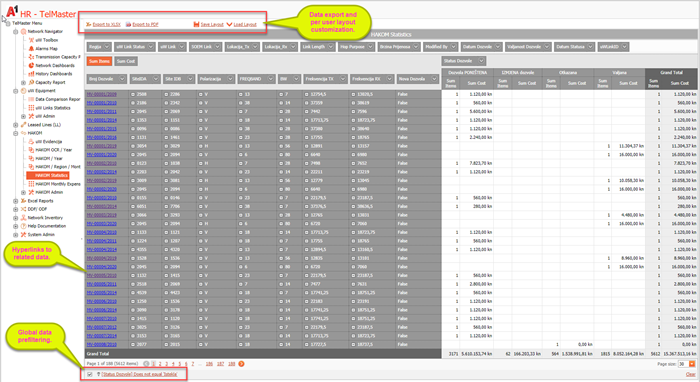 Figure 26: Pivot table based report and user interface elements.