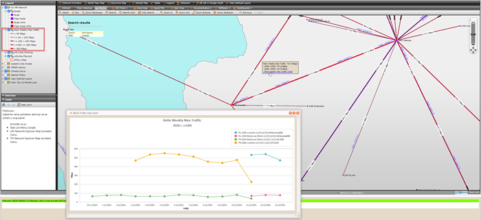 Figure 16:  Helix Weekly Max Traffic Chart opens in the GIS popup window and contains daily traffic values for the last two weeks on each WAN interface.